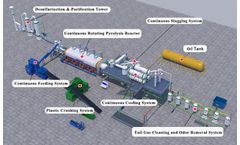 Henan Doing - Continuous waste tyre pyrolysis plant