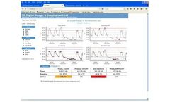 3D TempulogLink - Temperature Graphs Software