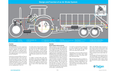 Tietjen - Air Compression Systems Brochure