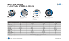 NAF - Model TAP 54 - Planetary Bogie Axle - Brochure