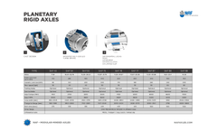 NAF - Model PTA 87 - Planetary Portal Bogie Axle - Brochure