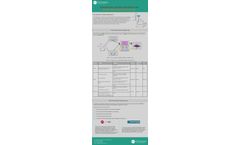 NGS Methods for Profiling DNA Methylation