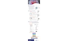 ChIP-Seq: A Versatile Tool For Histone Modification Studies