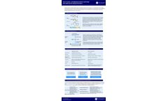 CD Genomics Provides Predesigned and Custom NGS Panels