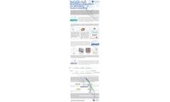 Performing Bioinformatics Analysis for Microbial Sequencing Data