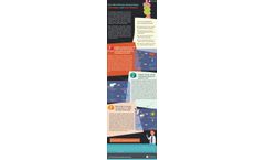 Case Studies of Gut Microbiome Sequencing