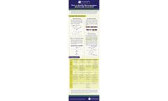 Microorganism Identification methods
