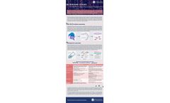 16S/18S/ITS Amplicon Sequencing for Microbiome Studies
