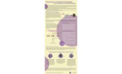 High-Throughput Genotyping Paves the Way in Genomics