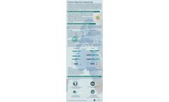Why is Immune Repertoire Sequencing Important?