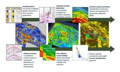 RokDoc - Reservoir Characterization & Insightful Seismic Inversion Module Software