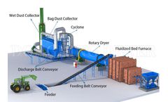 DONGDING - Sand Rotaty Dryer