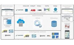 Scanmatic - Model H2 - Historical and Instantaneous Data Acquisition and Control System