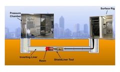 ShieldLiner - Trenchless Pipe Lining System