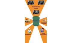 IDAT - Invoicing Module CAD Software