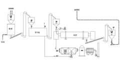 Wal-Joean - activated carbon regeneration system