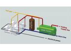 Combined Heat and Power System(CHP)