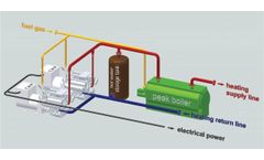 Combined Heat and Power System(CHP)