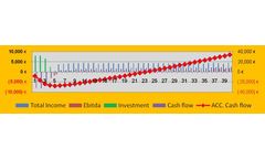 Feasibility & Conceptual Studies Services