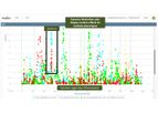 PhenomeOne - Genomics Module