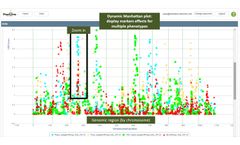 PhenomeOne - Genomics Module