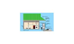Rain Water Harvesting Services