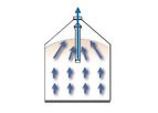 Gatco - Aeration Booster