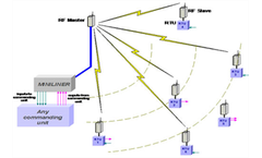 Miniliner - Radio Communicator