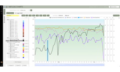 agCommander - Version METLOG - Weather Stations Data Analysis Software