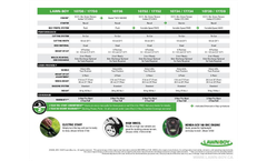High Wheel Push with Honda Engine (50-State) (10736) - Sell Sheet