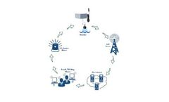 RTM - Model PS-50 - Lift Station Monitor Tech