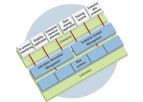 LimsLink - Laboratory Information Management (LIMS)