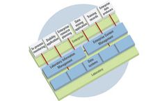 LimsLink - Laboratory Information Management (LIMS)