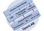 OpenLAB