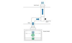Metrolabs - General Chemistry Fume Hoods