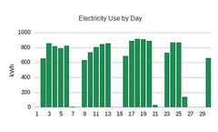 Ecogate - Dust Collection Analytics Software