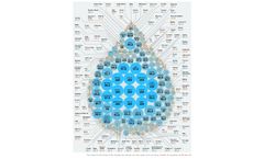 Virtual Water and Water Footprint