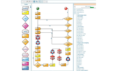 SoftInWay - Version AxSTREAM ION - Integration, Optimization & Automation Cutting-Edge Software