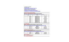 Model SHn/SXn/ Diana - Biological Inter-Row Cultivators with with Tines and Discs Datasheet