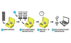 FRED-Acidity - Field Mine Drainage Acidity Detector