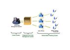 SpirePulsar - Version AMR/AMI - Mobile Wireless Meter Reading System