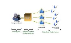 SpirePulsar - Version AMR/AMI - Mobile Wireless Meter Reading System