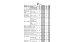 DIRECT FIRE - Model 110MZ - Dryer Brochure