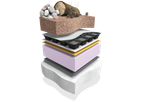 ABG - Biodiverse Roof Systems