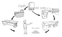 Zero Liquid Discharge - Video