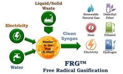 FRG - Free Radical Gasification