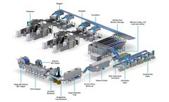 Wyma - Medium Carrot Line - Capacity and Cooling
