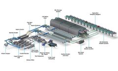 Wyma - Model 90-Ton - Large Potato Line - Throughput and Storage