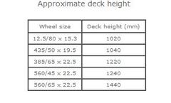 Philip-Watkins - 37 " Tri-Axle Trailer with Bale Securing System