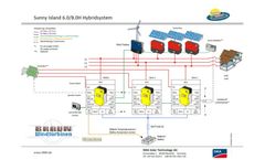 Braun - Model SMA Sunny Island series - Wind Inverter - Brochure